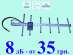 ������� CDMA 8 �� �� 35 ���. ��� PeopleNet � �������������