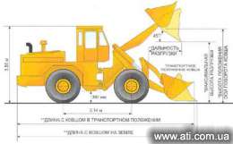   stalowa wola l34