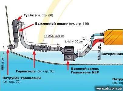 выхлопная система