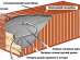 Флекситанки, IBC, перевозка наливных грузов в контейнерах